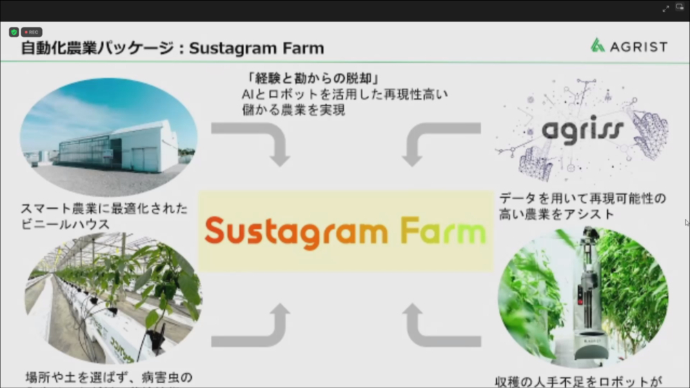 自動化農業パッケージ「Sustagram Farm」の概要